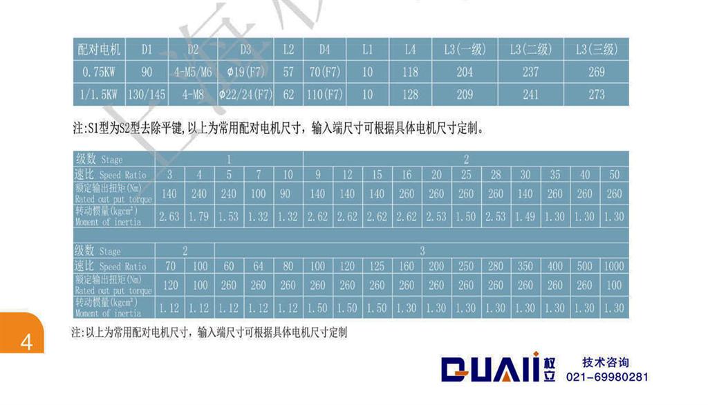 上海權(quán)立ZE系列行星減速機型號